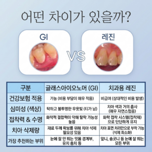 치경부레진